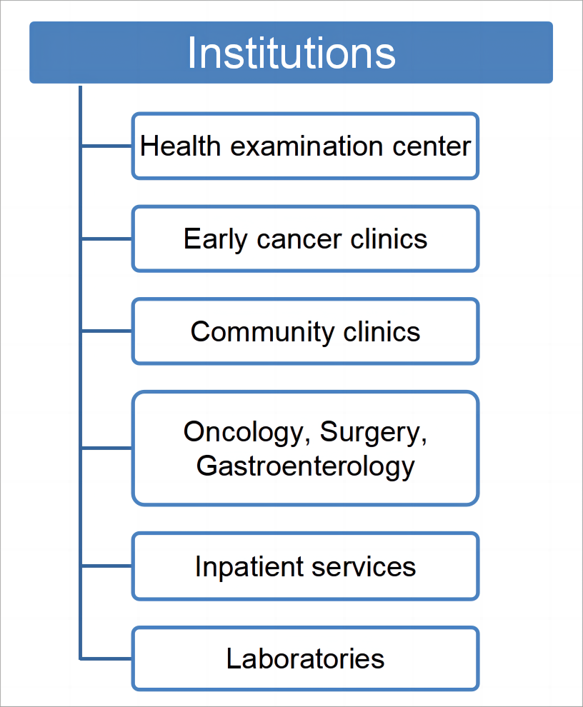 Applicable scenarios for colorectal cancer detection kits