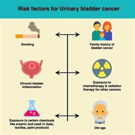 Risk factors